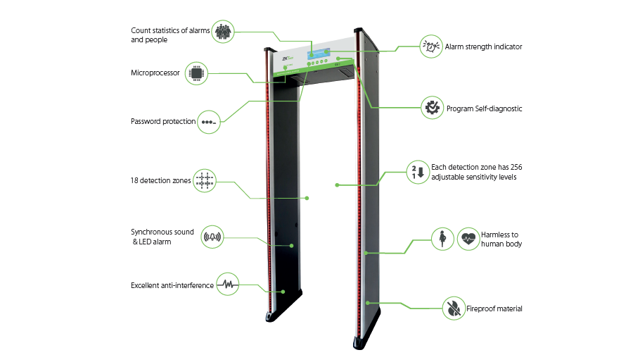 Walk Through Metal Detector ZK-D2180S