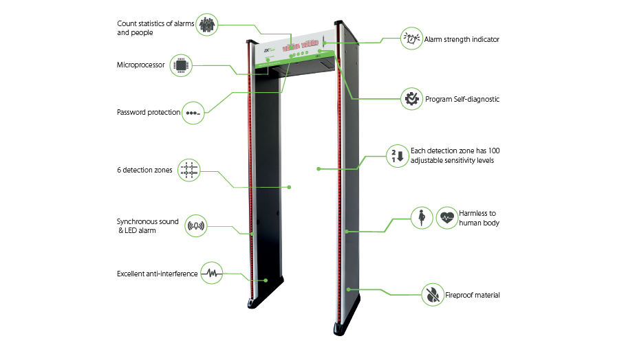 Walk Through Metal Detector ZK-D1065S