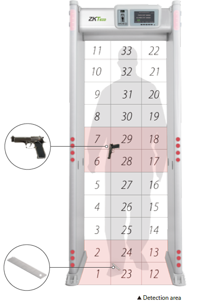 Walk Through Metal Detector ZK-D4330