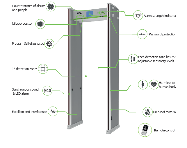 Walk Through Metal Detector ZK-D3180S